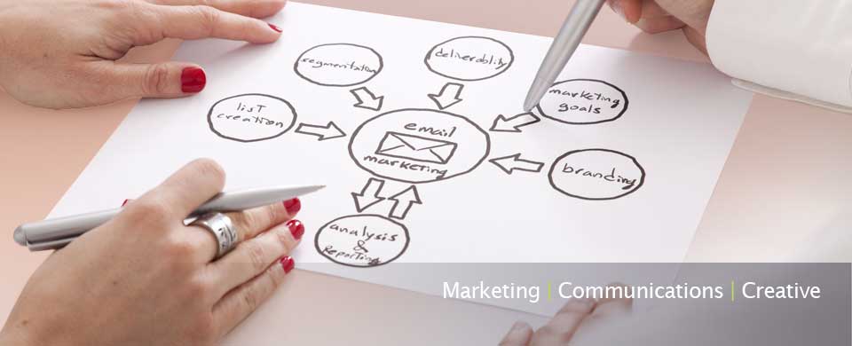 flowchart of marketing strategy